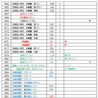5月10日は五城目朝市山菜まつり！おさがり広場譲渡会ですよ～！