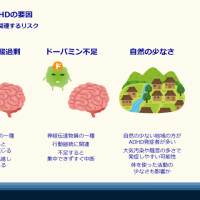 『増えるADHD』『企業の利益』『人間の分類』『学校』