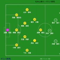 後半戦に向けて