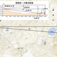 特別な景色を確認に行くも・・ボツ！