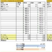 原価計算と価格設定