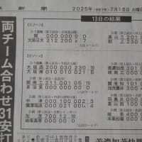〇（夏の1回戦）大垣商業戦（新聞記事など）