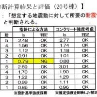 日鋼団地の耐震診断疑惑は本物でした