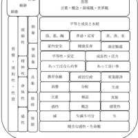 1)伝統文化・思想世界観