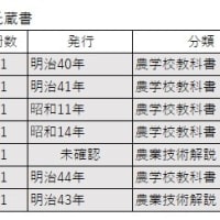 戦前の古い貴重な本の数々（動物関係）の１