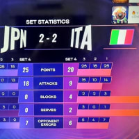 バレー女子、イタリアに惜敗。