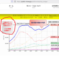 ９．１１について　だれーもだれーも知らない「信用創造」