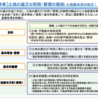 土地基本方針が変更されました。
