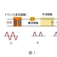 楽して合格 航空無線通信士 法規の用語解説 受験の力 toitaの航空無線通信士受験塾 第28期 2021年8月期向け 受講生受付開始
