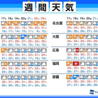 １７日～　週間天気