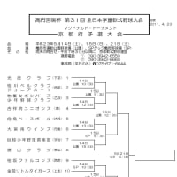 高円宮賜杯 第３１回 全日本学童軟式野球大会