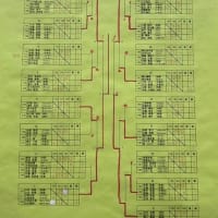 令和6年度全日本小学生選手権大会千葉県予選