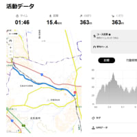 ジョグも暑くて嫌だ　令和7年6月17日（火）