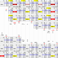 ジュ－ンS　６月　１４日　東京競馬　１１R　お宝馬券　穴馬検索シート　穴馬指南するよ