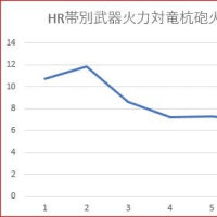【MHRise】ガンランスのバランス考察と今後の推測