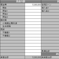 ●貸借対照表。