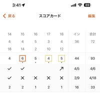 楽しみ4連休　ゴルフ2日連続