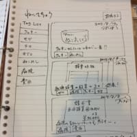 【アプリ】モデル