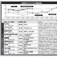 剛くんへの賛辞