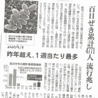 百日咳が流行というが