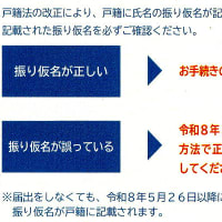 「戸籍に記載される振り仮名の通知」書が来た