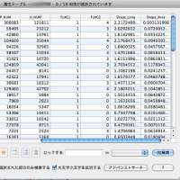 GISのdbfファイルを編集（非Excel）