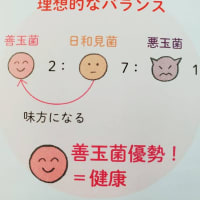 ひざ関節痛