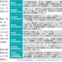 21日パートⅡ　　「大井川利水関係協議会」(中日新聞・朝日新聞・静岡新聞)