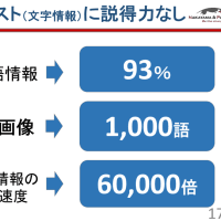 没入感を