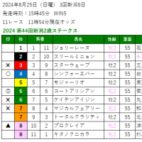 2024 第44回新潟2歳ステークス