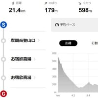 2023斜里岳＆摩周屈斜路トレイル：摩周屈斜路トレイル2日目