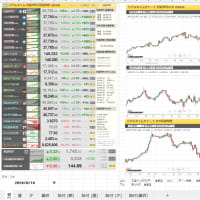 昨日08/15(木曜日）のNY市況、欧州市況_8/16朝の市況