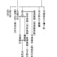 古代からの暗号　海部氏勘注系図の秘密
