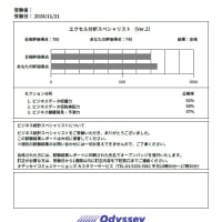 ビジネス統計スペシャリスト試験受験