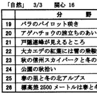 ブログ「季節の変化」の「いいね」、2025年