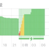 iPhoneの電池の調子が悪い