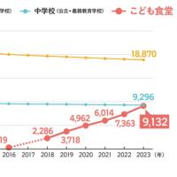 「四国放送が問題と捉え...」