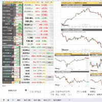 ●昨日07/01(火曜日）のNY市況、欧州市況_7/2朝の市況