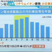 “車にバッテリー放置”で炎が…ハンディファンも要注意!