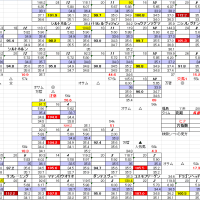 七夕賞　７月　１３日　福島競馬　１１R　お宝馬券　穴馬検索シート　穴馬指南するよ　みんなで選挙にいこう！