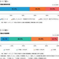 経営計画を策定していますか？？