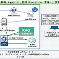 私の本棚2025.4.22《図》