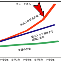 個別指導で中高一貫校対策は可能か　その１