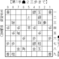 NHK杯将棋トーナメントの感想戦への不満