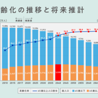 (孤老をどう乗り越えるか。