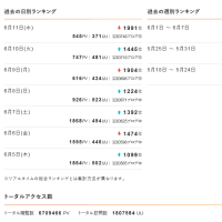 今朝の妄想：gooブログランキング…何の関係もなくはないかも？ww