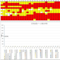 先月(2025年6月）の迷惑メール件数がまとまりました。1170件と3カ月連続で1000件以上となっています。
