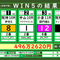 本日のWIN5の結果(3/2)