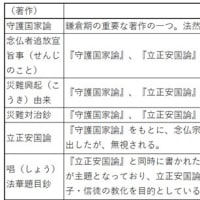 仏教思想概要12：《日蓮》（第4回）