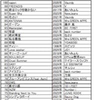 昨日書き損ねた分の続き。